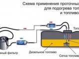 Теплообменник. Подогрев дизельного топлива. При низких температурах. / Красноярск
